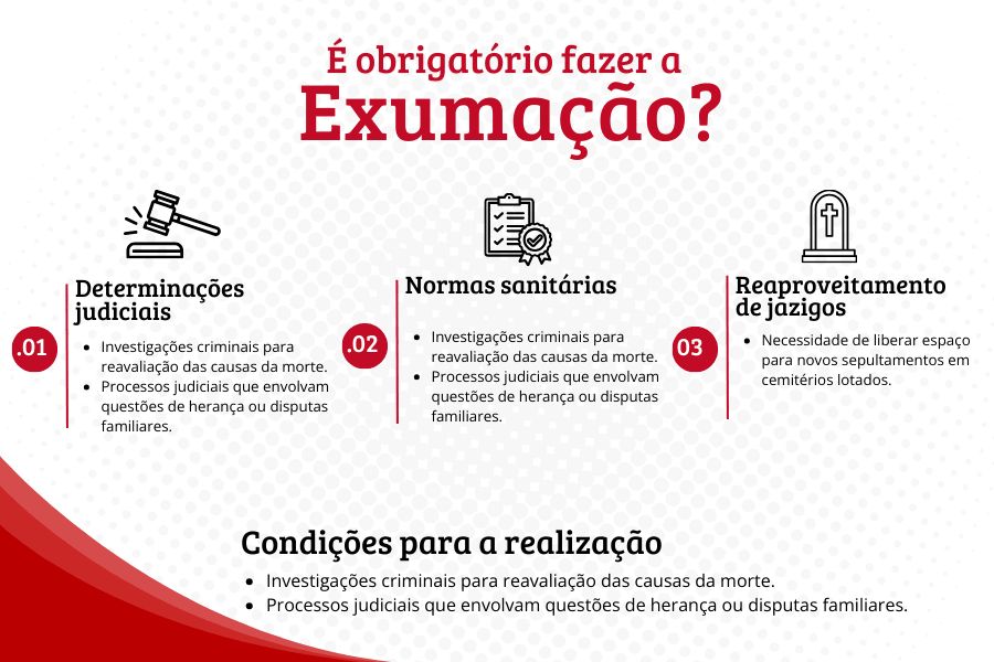 Quando a exumação é obrigatória