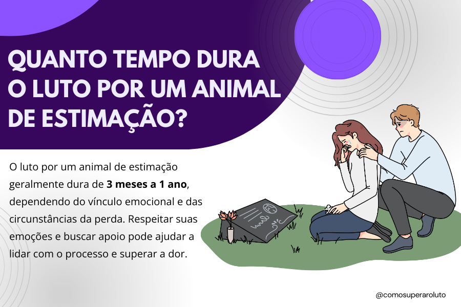 Quanto tempo dura o luto por um animal de estimação