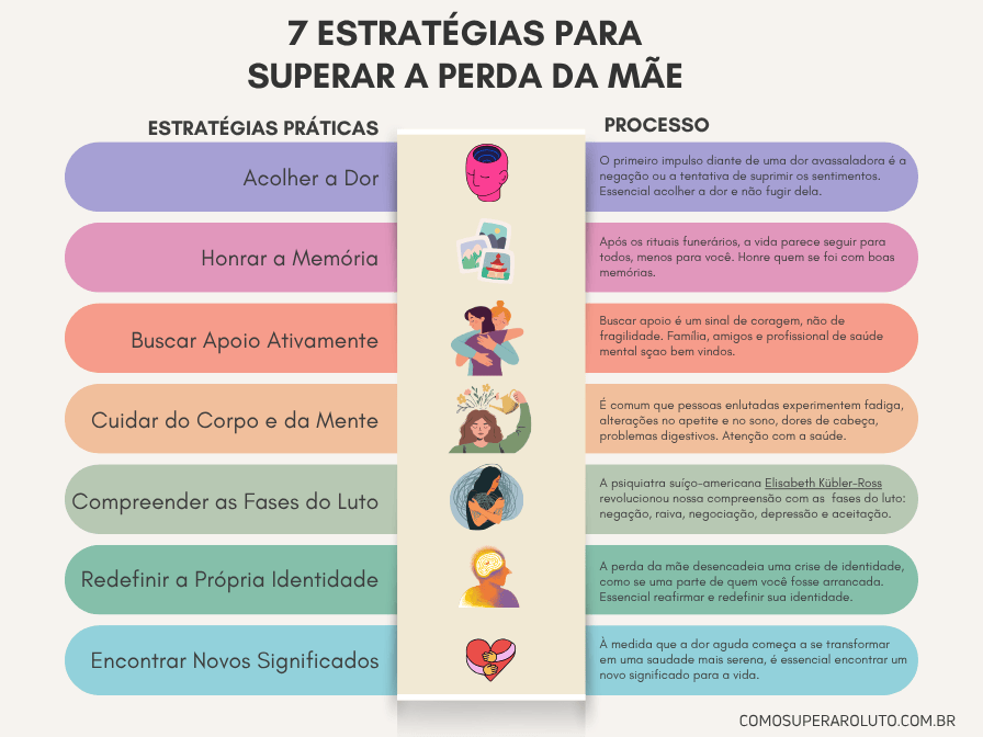 Estratégias para Superar a Perda da Mãe Estratégias para Superar a Perda da Mãe
